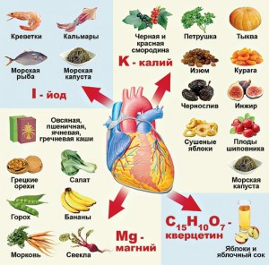 Питание после операции