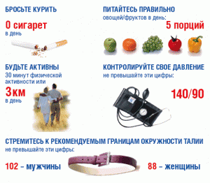 Принципы лечения гипертензии