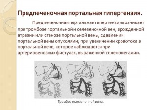 Как развивается недуг