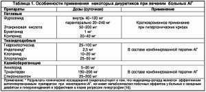 Мочегонные средства 