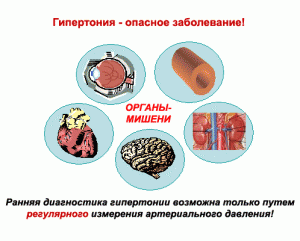 Органы-мишени при заболевании