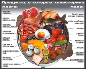 Особенности лечения и питания 