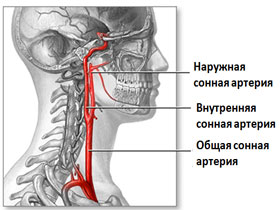 Что характерно для заболевания