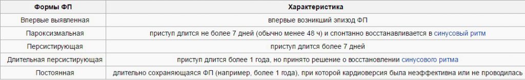 мерцательная аритмия