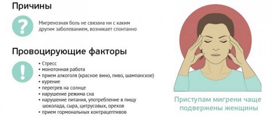 Болевые ощущения риски